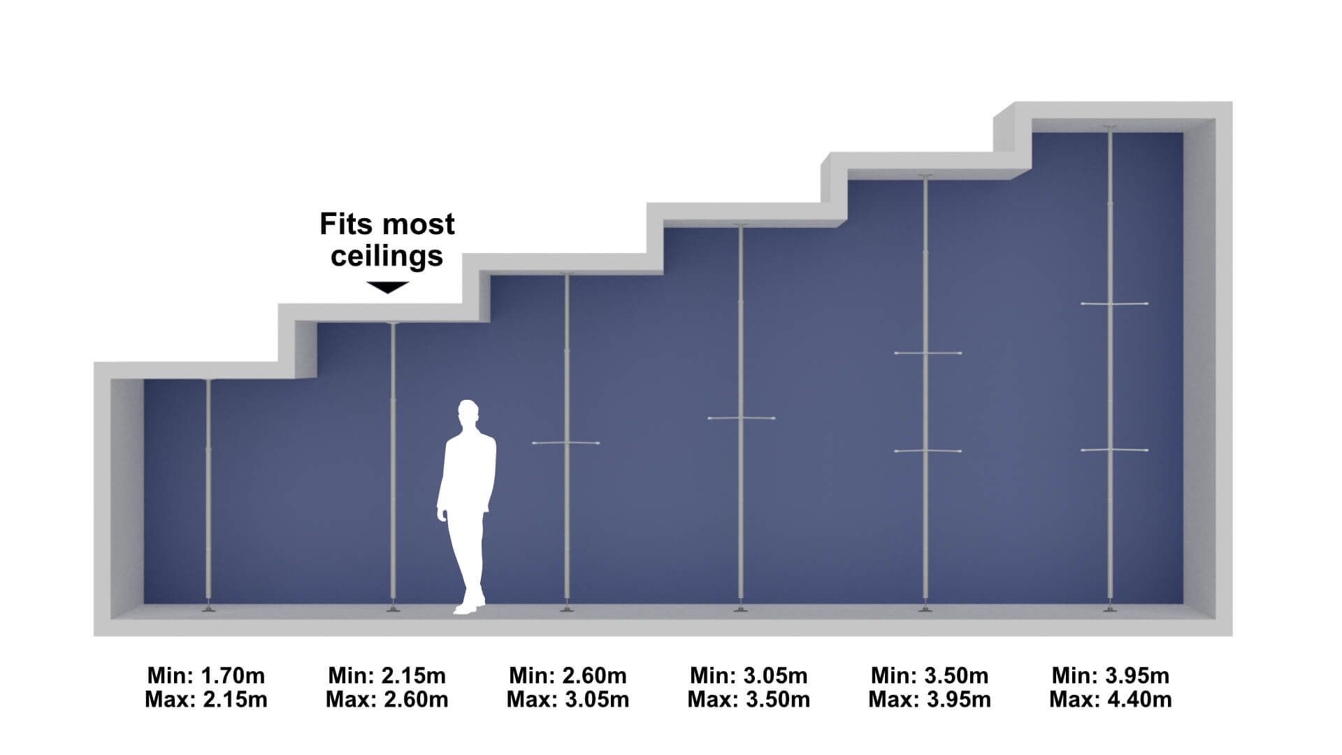 Vous avez le choix entre six hauteurs de poteaux verticaux allant jusqu’à 4,40 m.